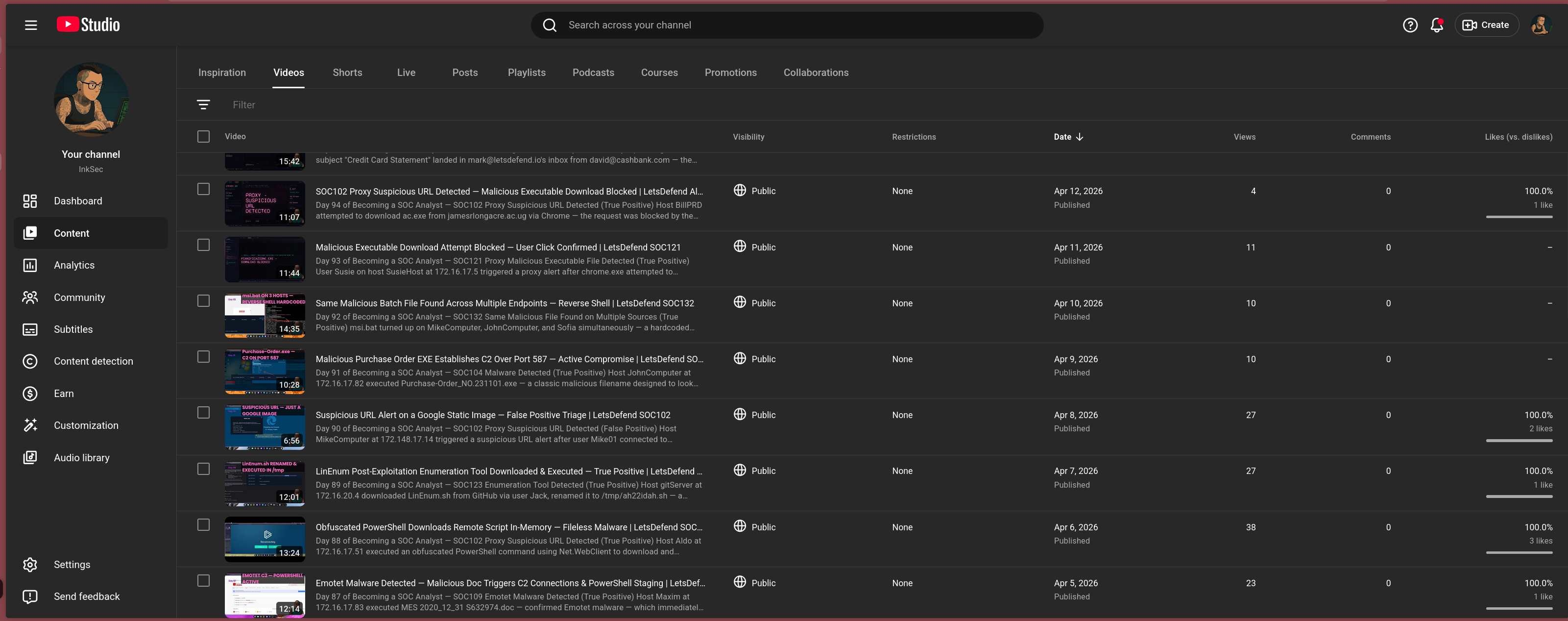 YouTube Studio dashboard showing daily upload cadence and view counts