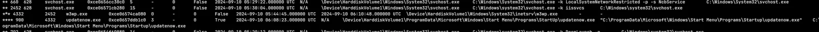 lockdown_pstree.webp
