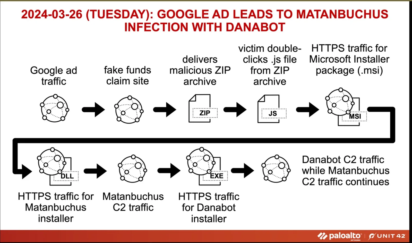 mbuchus_kill_chain_overview.webp