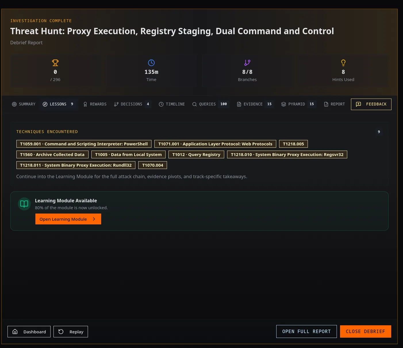 MITRE ATT&CK techniques encountered during the hunt