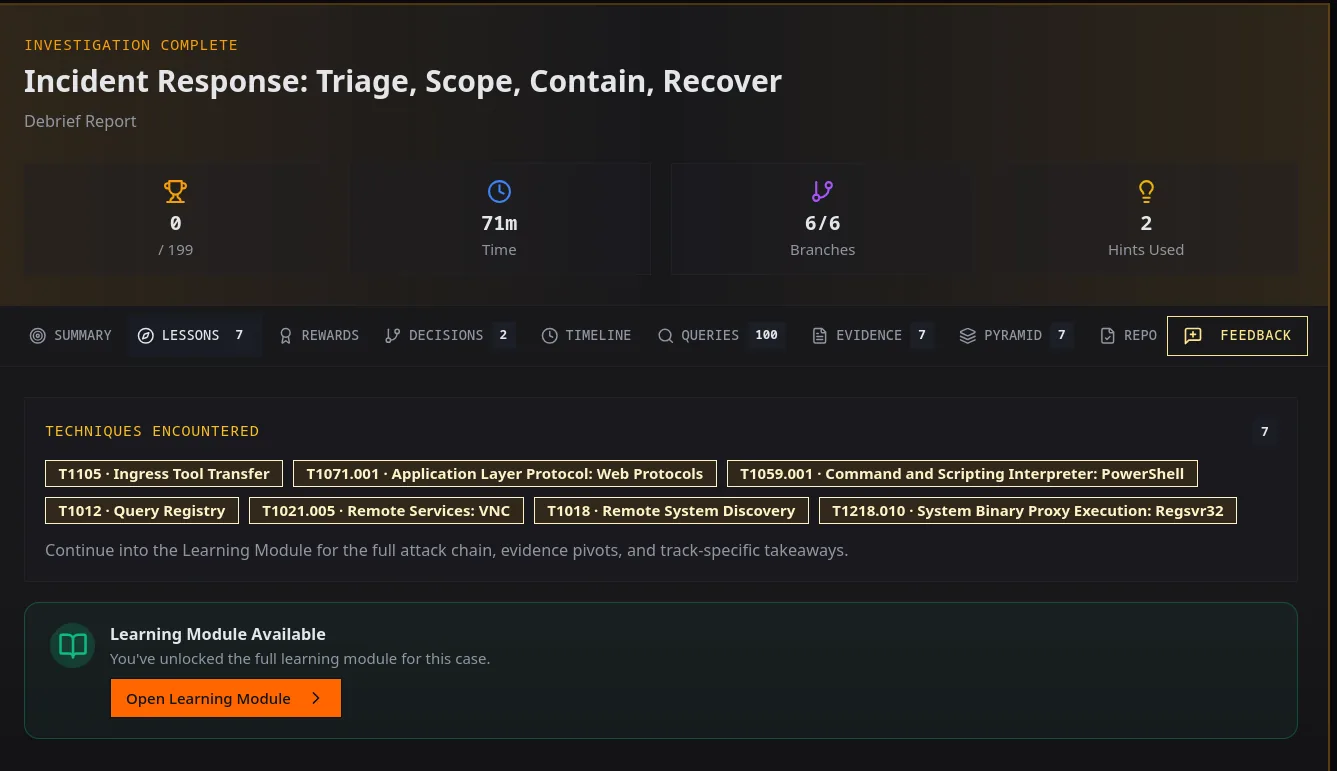 MITRE ATT&CK techniques encountered during the response