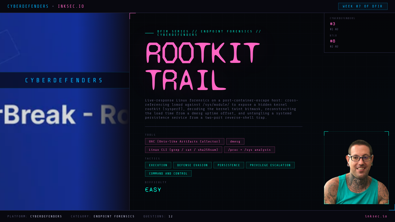 ContainerBreak - Rootkit Trail thumbnail