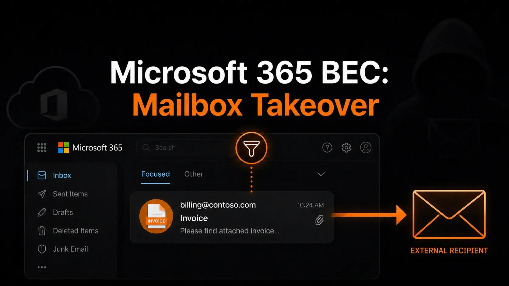 M365 Mailbox Intrusion — Detection Engineering (Case 3/3)